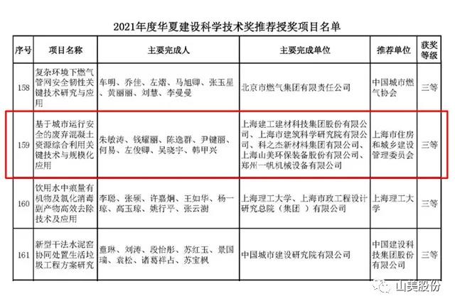 蓄勢待發(fā)｜上海山美股份邀您攜手同行，共贏2022!